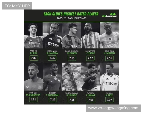 本赛季进步最快的英超球员排行榜