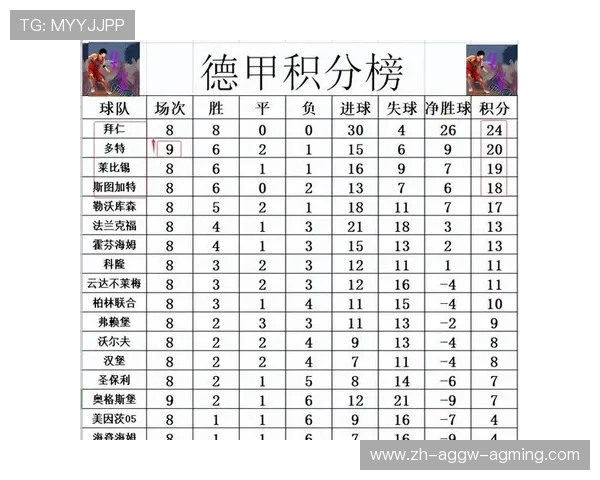 德甲强队排名及近期比赛表现分析